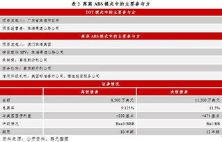 高速公路PPP項目資產證券化實例及問題解析